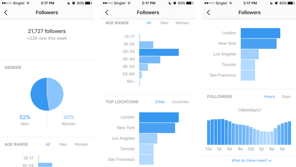 Instagram analytics